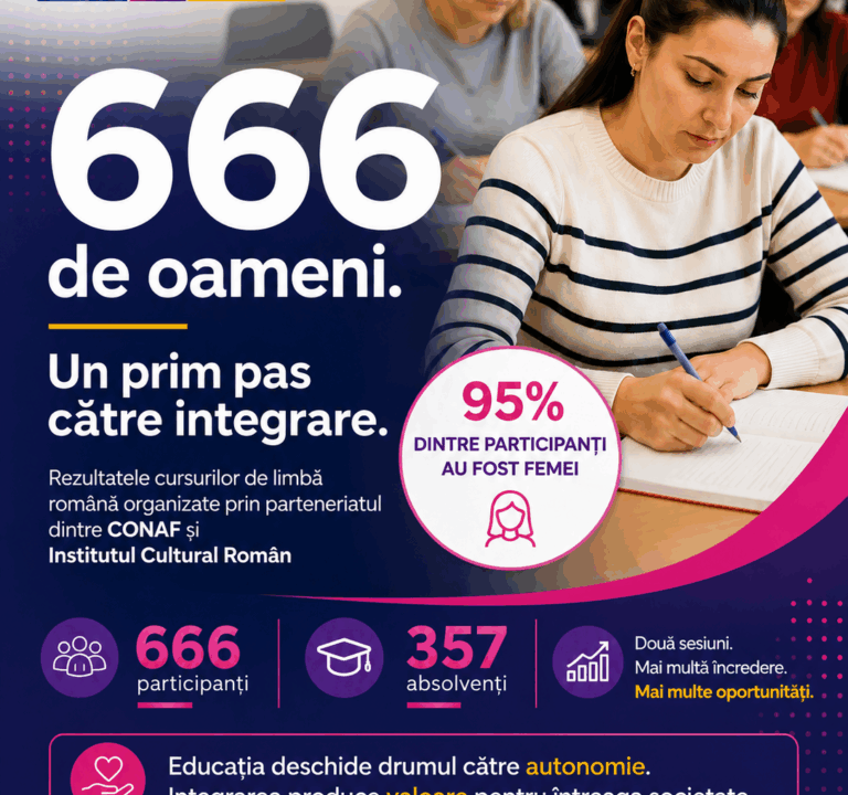 Integrarea nu e un gest. E o investiție cu randament. — CONAF și ICR publică primele rezultate măsurabile ale programului Empowering Hope